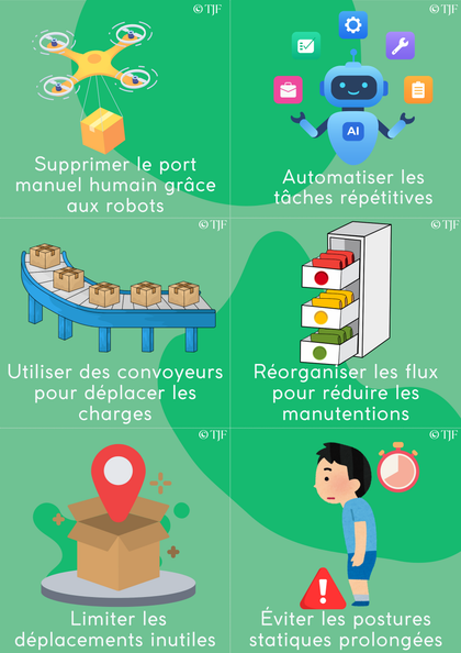 Prévention risques pros  : 180 Aimants ludopédagogiques - Pack 10-en-1