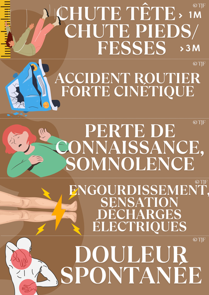 Bilans Traumas & brûlures  : 90 Aimants ludopédagogiques - Pack 8-en-1