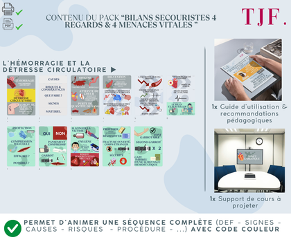 Bilans Secouristes 4 : 171 Aimants ludopédagogiques - Pack 5-en-1 4 regards & 4 menaces vitales
