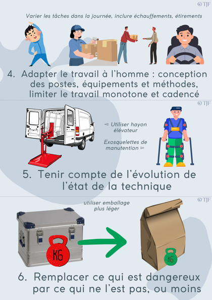 Prévention risques pros  : 180 Aimants ludopédagogiques - Pack 10-en-1