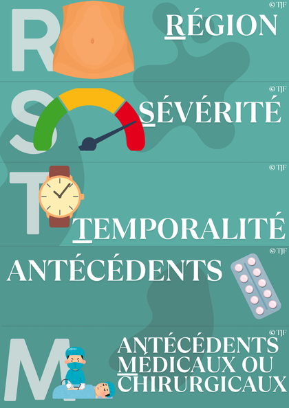 Bilans Secouristes 4 : 171 Aimants ludopédagogiques - Pack 5-en-1 4 regards & 4 menaces vitales