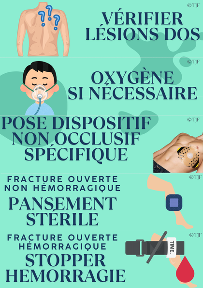 Bilans Traumas & brûlures  : 90 Aimants ludopédagogiques - Pack 8-en-1