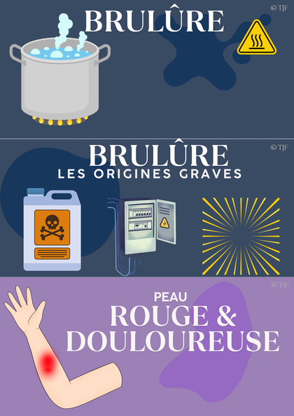 Secourisme Grand Public : 75 Aimants ludopédagogiques - Pack 7-en-1