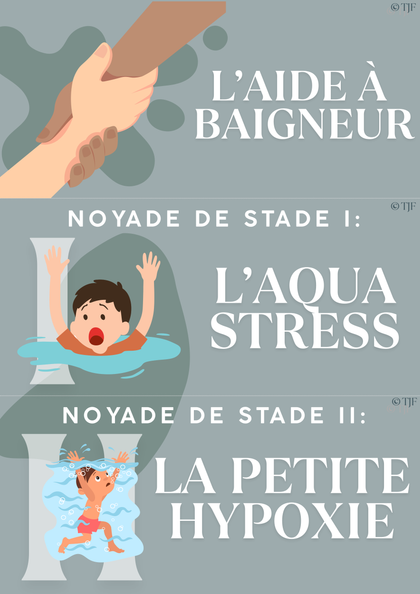 Noyades & SSA : 33 Aimants ludopédagogiques Surveillance & Sauvetage Aquatique