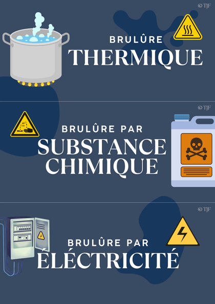 Bilans Traumas & brûlures  : 90 Aimants ludopédagogiques - Pack 8-en-1