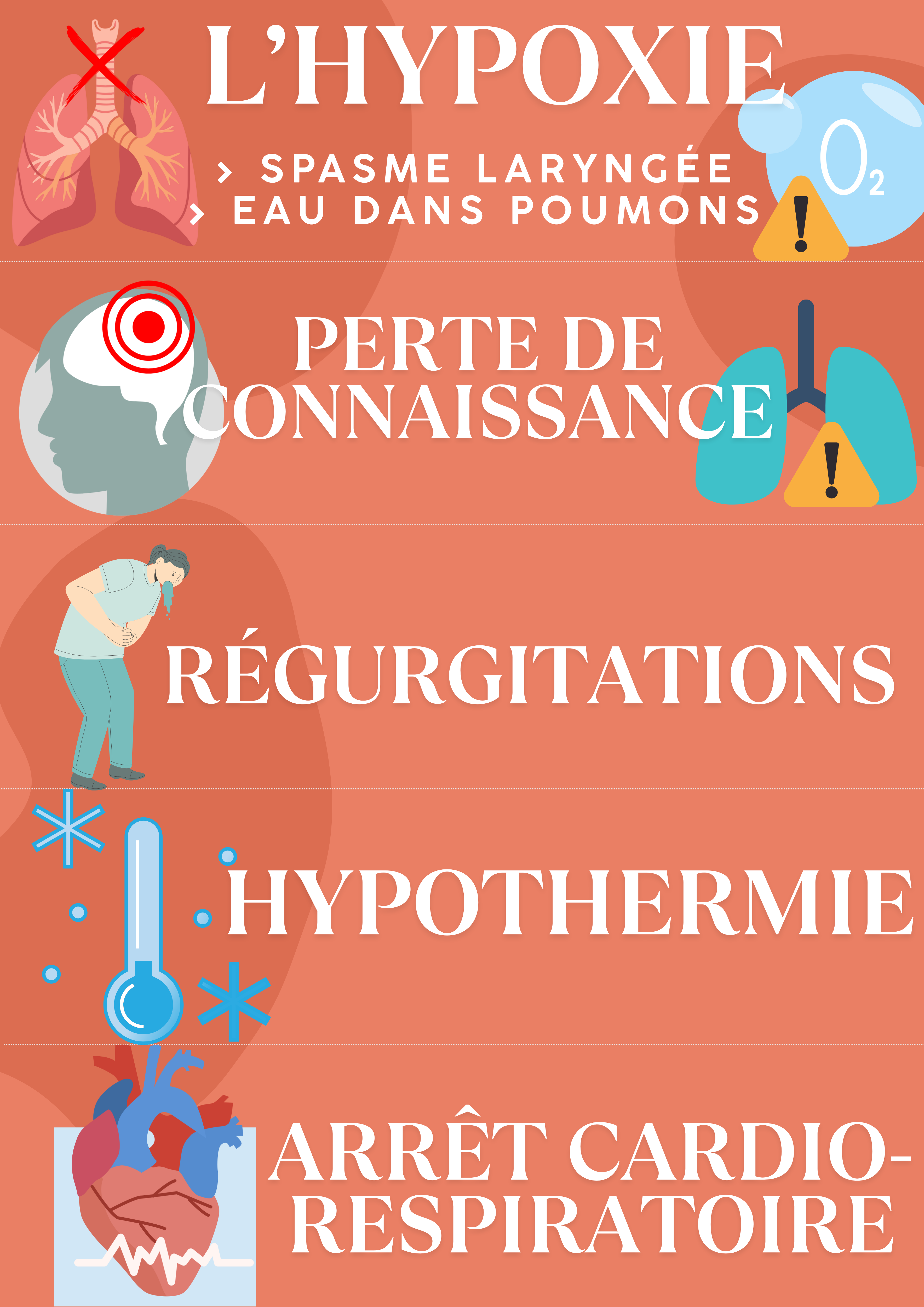 Noyades & SSA : 33 Aimants ludopédagogiques Surveillance & Sauvetage Aquatique