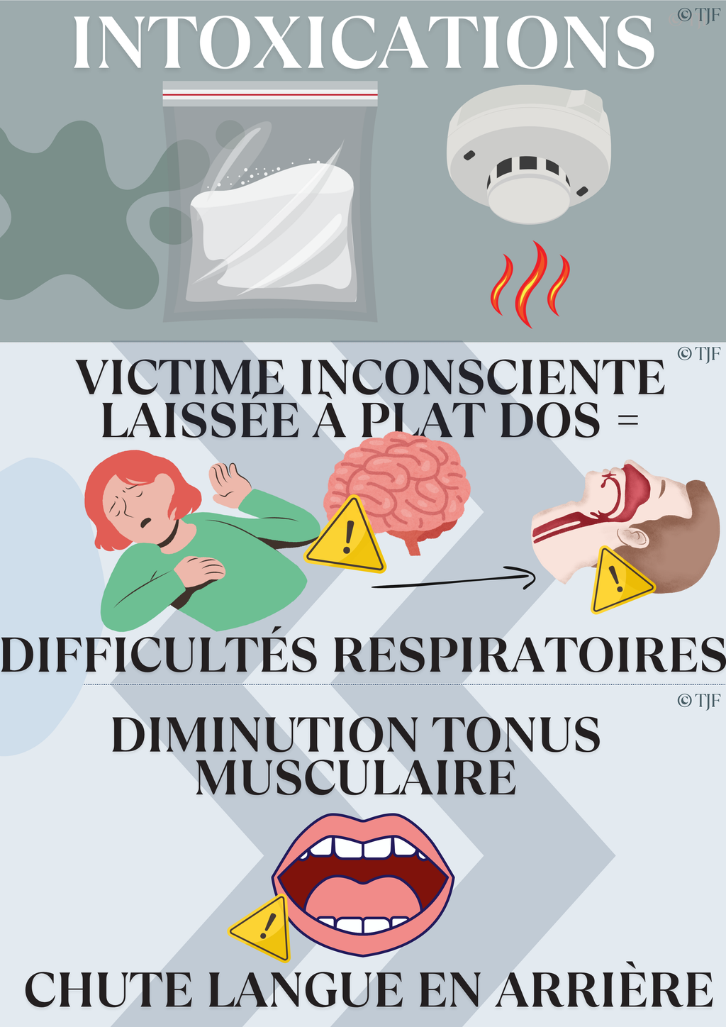 Perte de connaissance :  Lot 30 Aimants ludopédagogiques PSE1 - Détresse respiratoire, étouffement (Copie)