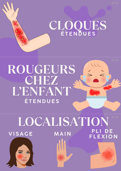 Bilans Traumas & brûlures  : 90 Aimants ludopédagogiques - Pack 8-en-1