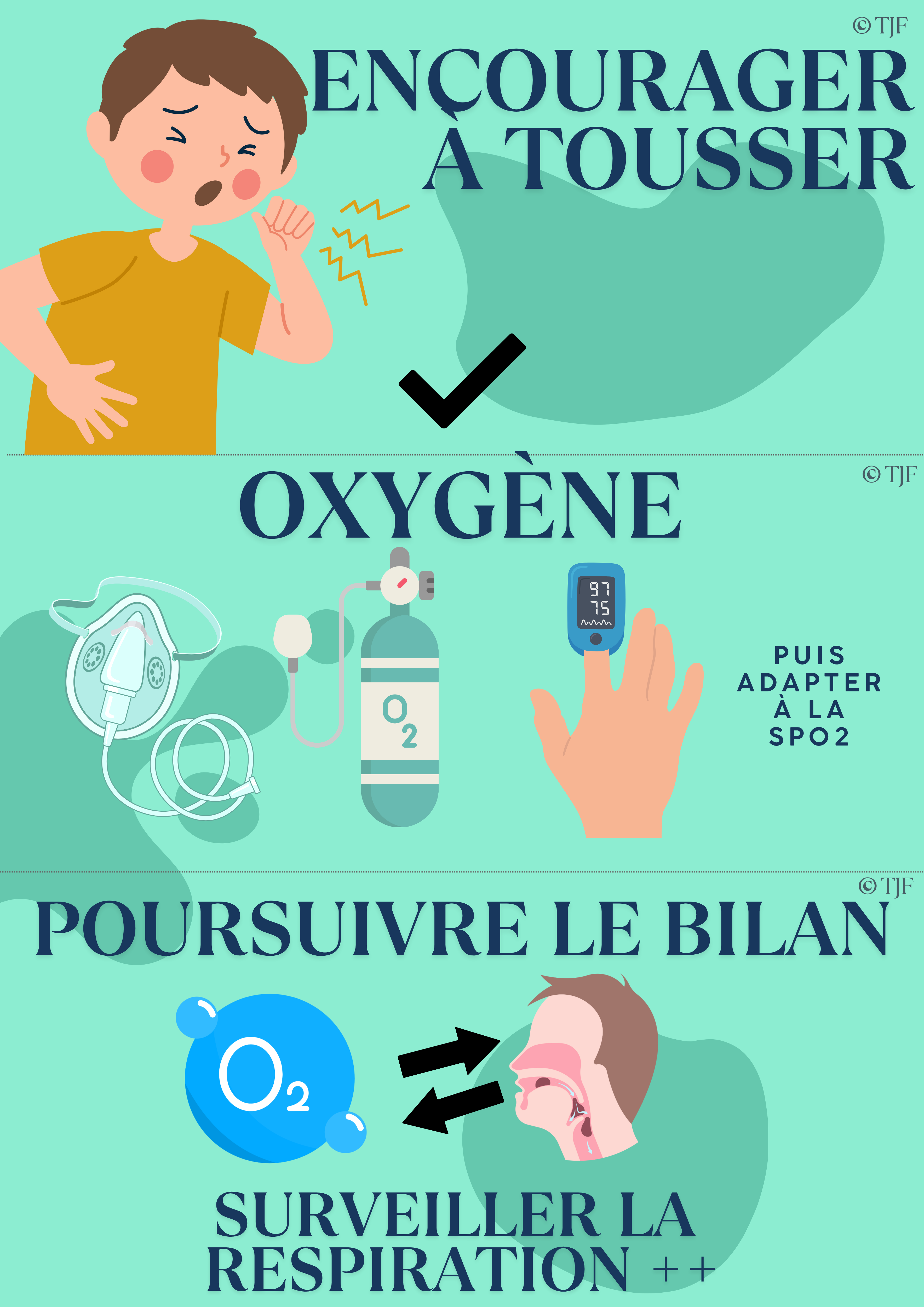 Obstruction des VA: Lot 30 Aimants ludopédagogiques PSE1 - Détresse respiratoire, étouffement