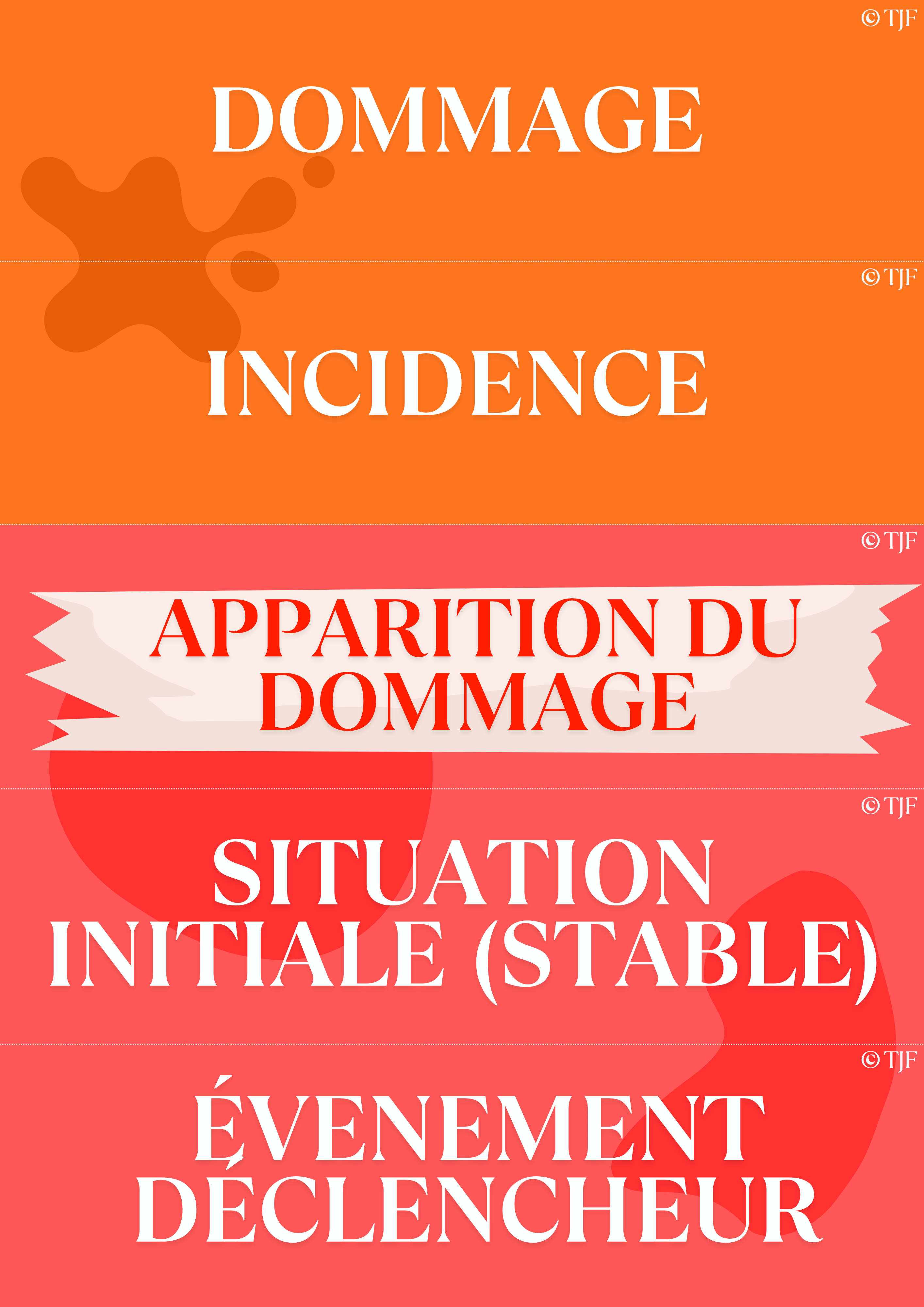 Prévention risques pros  : 180 Aimants ludopédagogiques - Pack 10-en-1