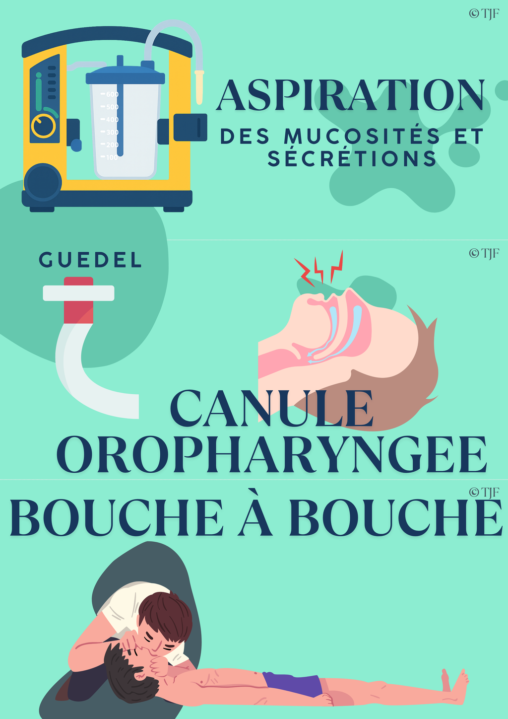 Arrêt cardiaque: Lot 30 Aimants ludopédagogiques PSE1 - secourisme en équipe avec matériel