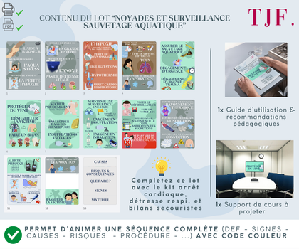 Noyades & SSA : 33 Aimants ludopédagogiques Surveillance & Sauvetage Aquatique