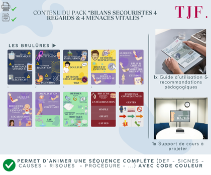 Bilans Traumas & brûlures  : 90 Aimants ludopédagogiques - Pack 8-en-1
